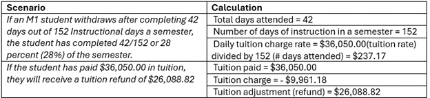 calculation example