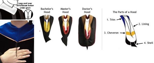 how to fold the hood